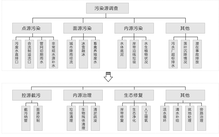 长沙市翔飞环保设备有限公司,长沙环保设备,翔飞环保设备,长沙水处理环保设备哪里好