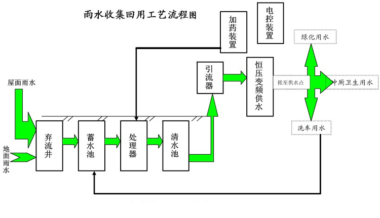 长沙市翔飞环保设备有限公司,长沙环保设备,翔飞环保设备,长沙水处理环保设备哪里好