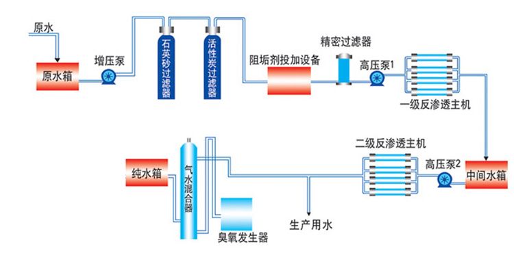 长沙市翔飞环保设备有限公司,长沙环保设备,翔飞环保设备,长沙水处理环保设备哪里好 长沙市翔飞环保设备有限公司,长沙环保设备,翔飞环保设备,长沙水处理环保设备哪里好