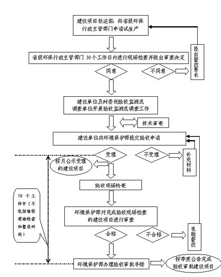 长沙市翔飞环保设备有限公司,长沙环保设备,翔飞环保设备,长沙水处理环保设备哪里好